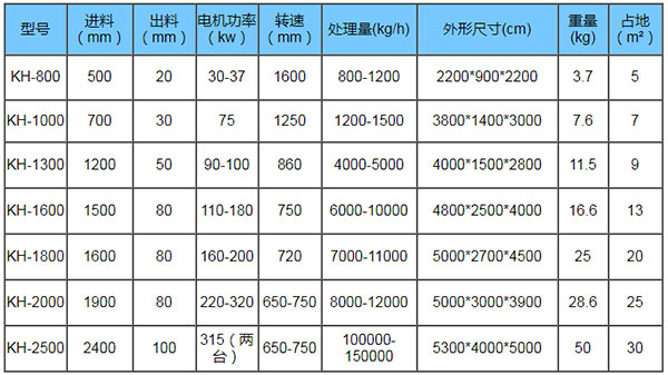 廢鋁破碎機(jī)