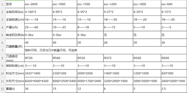 鋼絲撕碎機參數(shù)