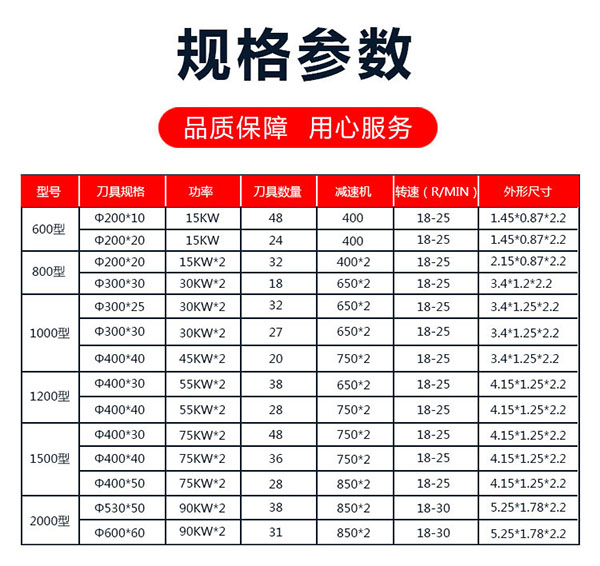 塑料撕碎機報價參數(shù)表